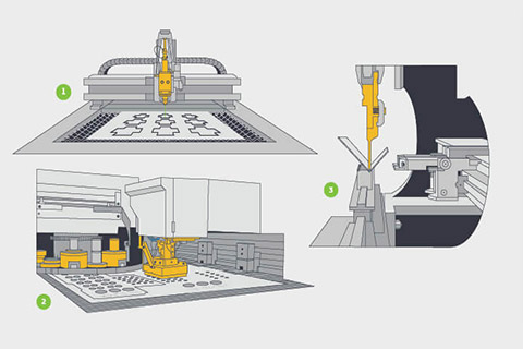 Sheet metal sample processing